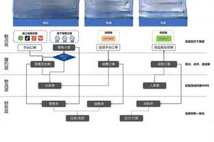 萨顿：阿尔特塔让哈弗茨踢中锋是在扼杀这名球员